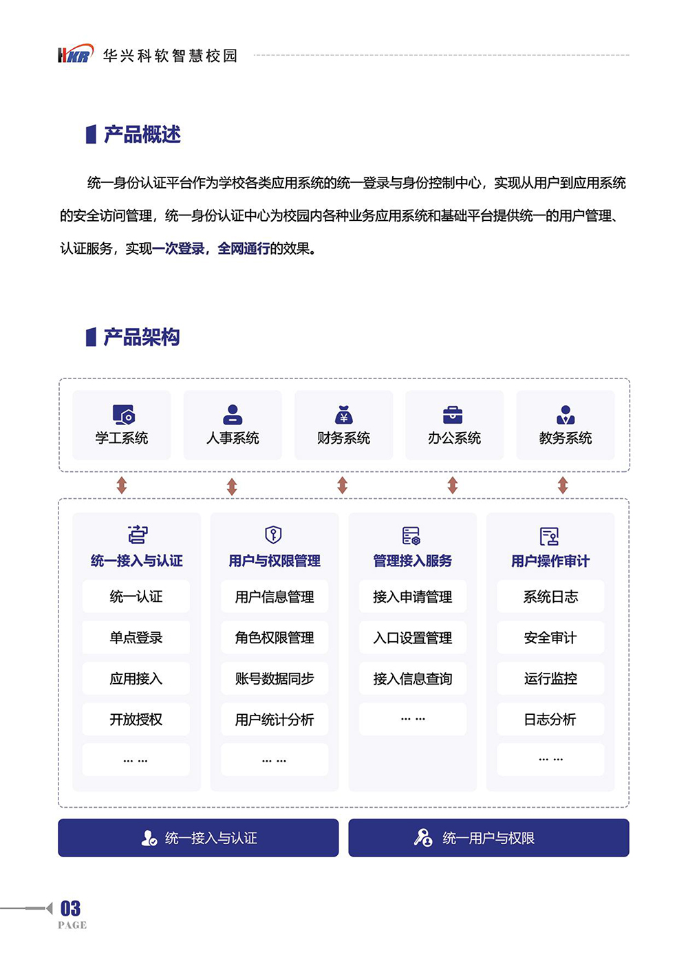 一站式”服务平台解决方案-5.jpg