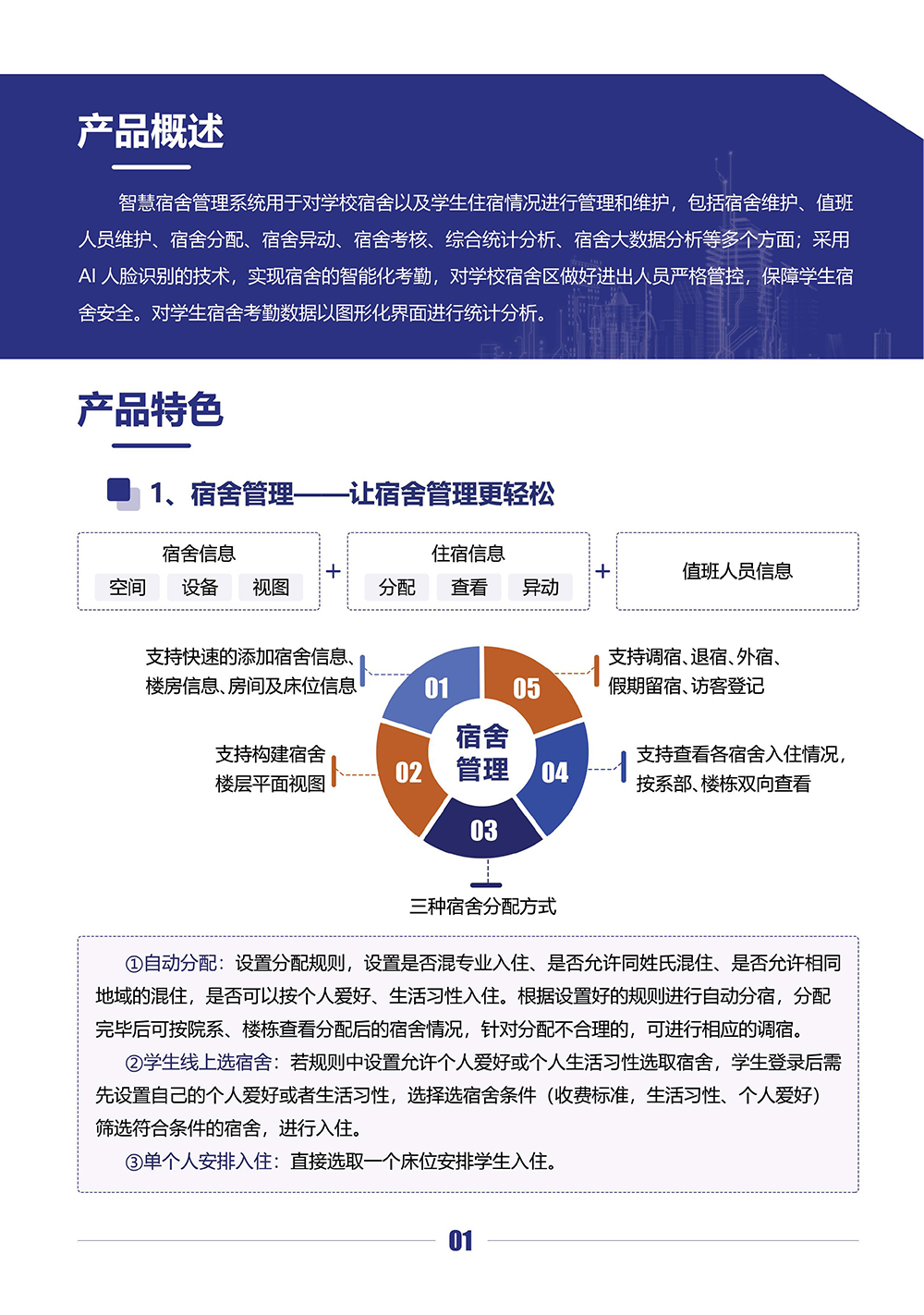 智慧校园-基于AI人脸识别+大数据技术的智能宿舍管理系统（高职）-2.jpg